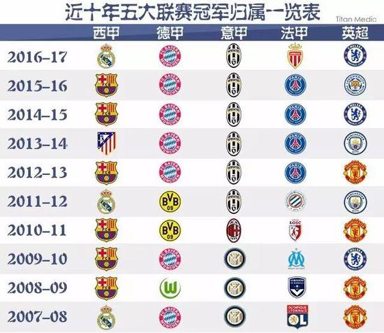 他的回归不